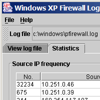 Screenshot showing the statistics window of Windows XP Firewall Log Viewer